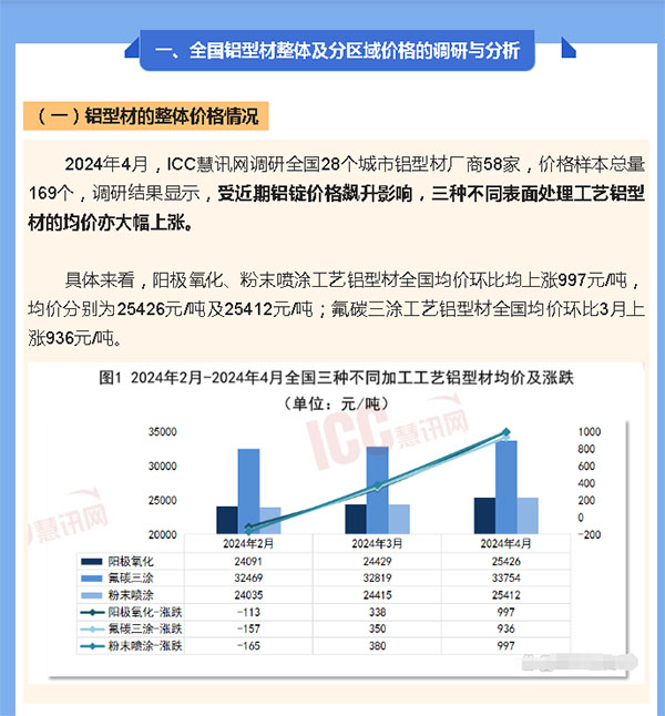 陽(yáng)極氧化和氟碳噴涂.jpg