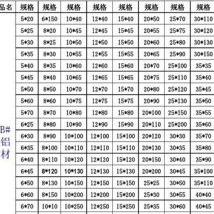 鋁型材規格型號表.jpg