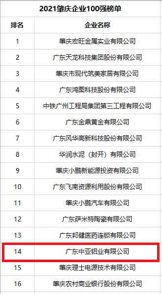 廣東中亞鋁業100強-2.png