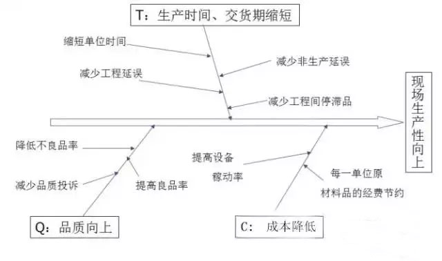 最全可用于鋁型材工廠車間現場管理-3.jpg