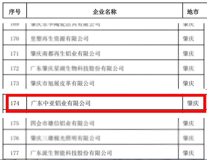 廣東中亞鋁業省級清潔-2.jpg