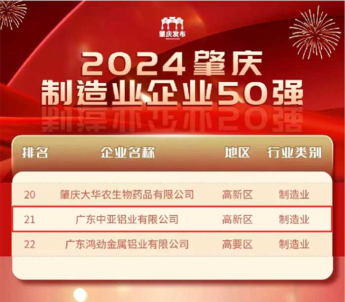 廣東中亞鋁業(yè)肇慶企業(yè)制造業(yè)50強.jpg