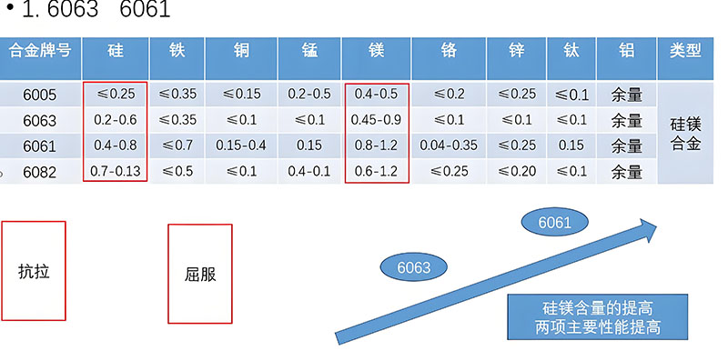 6061和6063鋁材成分區別-1xiao.jpg